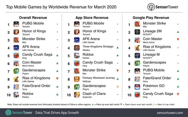 incassi app marzo 2020