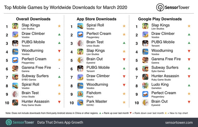 incassi app marzo 2020