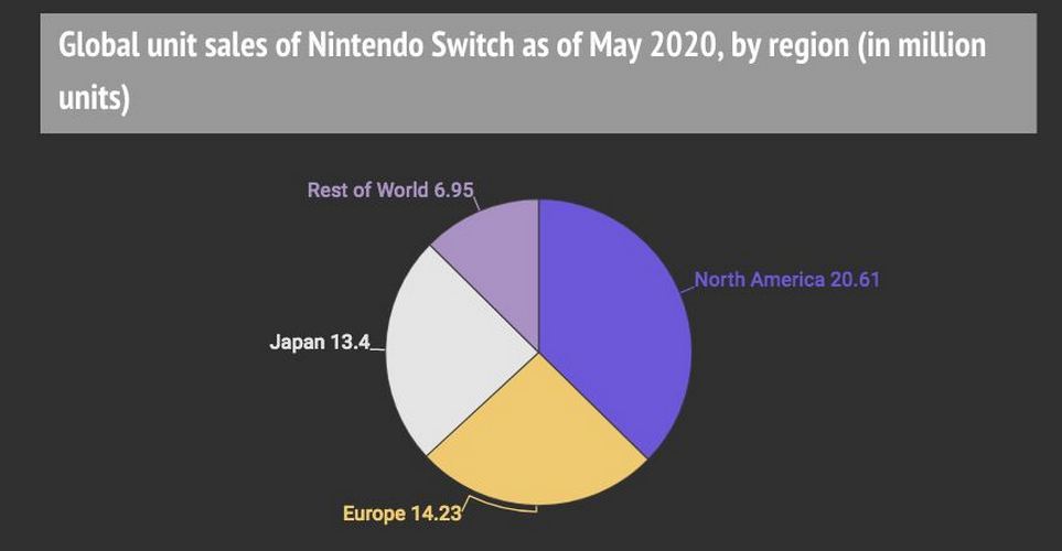 nintendo switch 4 milioni console vendute marzo 2020 2